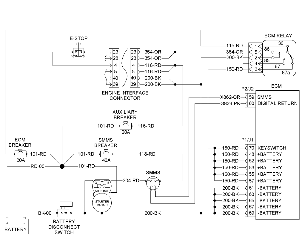 C27 and C32 Generator Set Engines Troubleshooting Page 121 of 180 C27 CAT