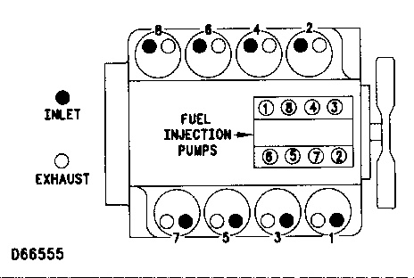 senr3687a00004 3208 INDUSTRIAL ENGINE - Engine Design 3208 engine 3208