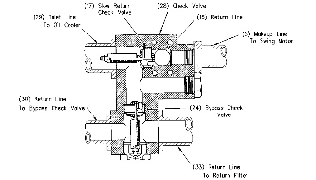 320c Excavator Hydraulic System – Check Valve (return Makeup) – Slow 