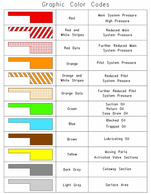 320C Excavator Hydraulic System Graphic Color Codes CAT Machines