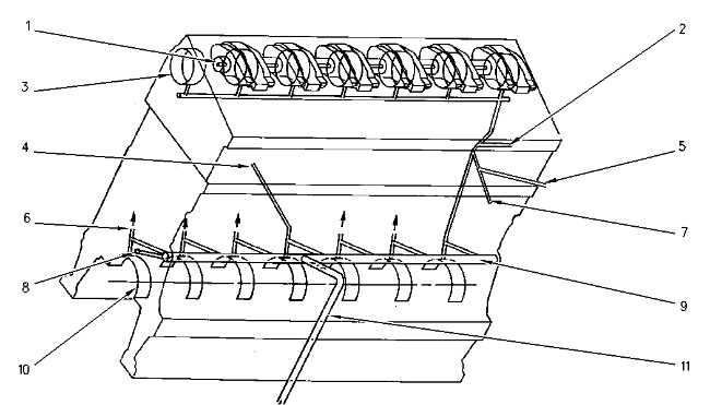 C-15 And C-16 Industrial Engines – Lubrication System | Caterpillar ...