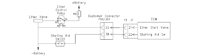 g00751022 C-10, C-12, C-15 and C-16 Industrial Engines - Ether Injection System - Test C15 C15
