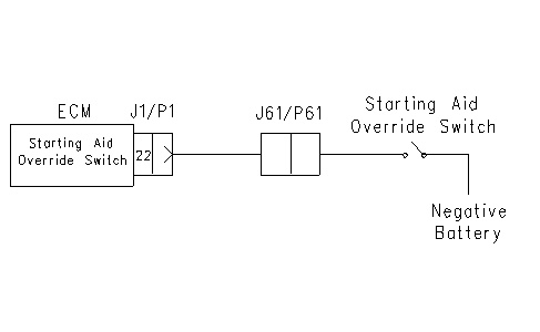 g00762294 C-10, C-12, C-15 and C-16 Industrial Engines - Ether Injection System - Test C15 C15