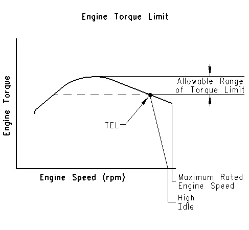 C-10, C-12, C-15 And C-16 Industrial Engines – System Configuration ...