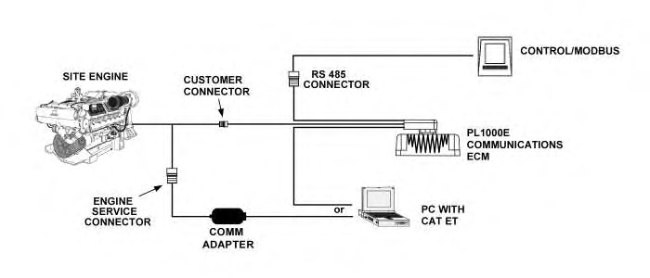 g03669868 C-10, C-12, C-15 and C-16 Industrial Engines - Electronic Service Tools C15 C15
