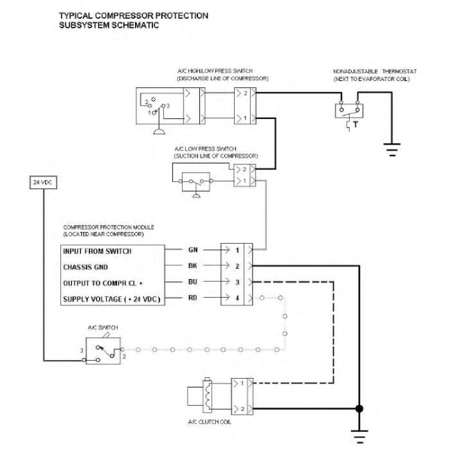 Air Conditioning and Heating R134a for All Caterpillar Machines